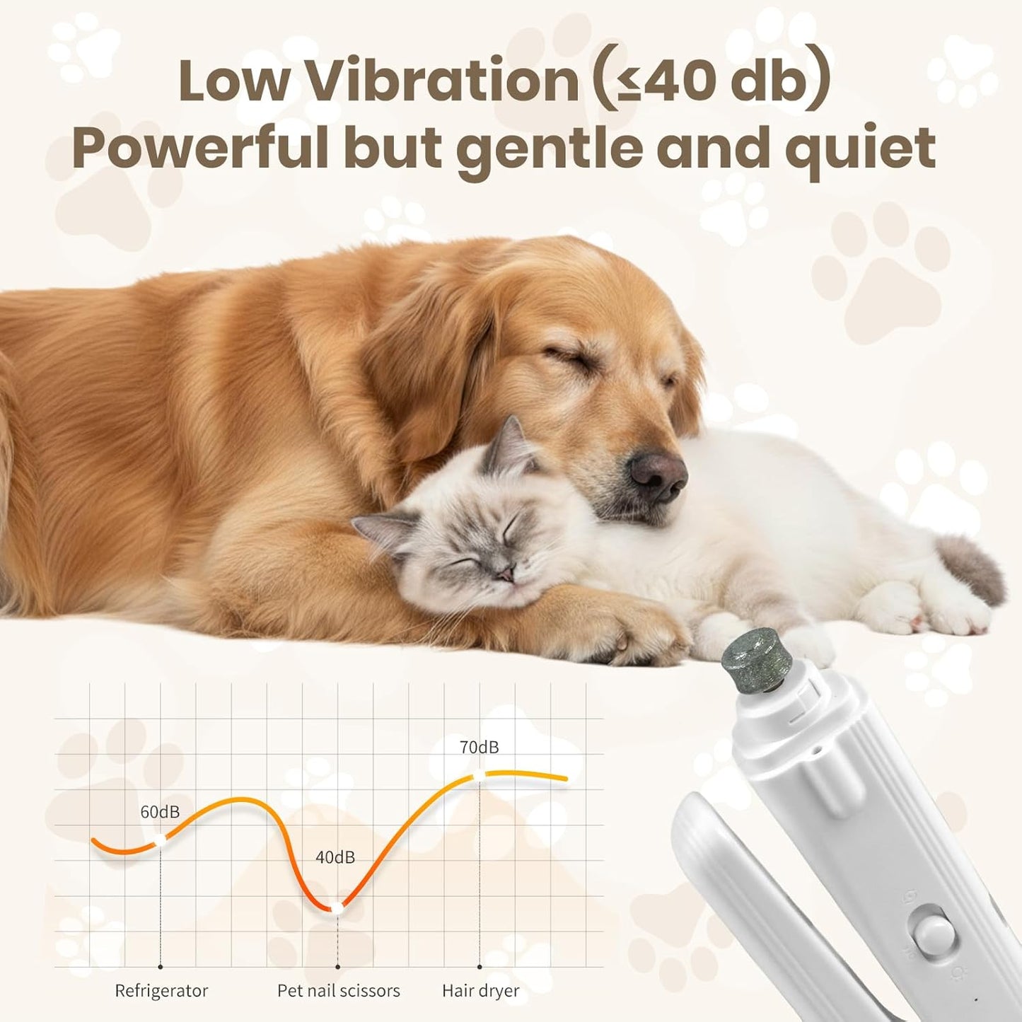 Petypure 2-in-1 Dog Nail Clipper & Grinder