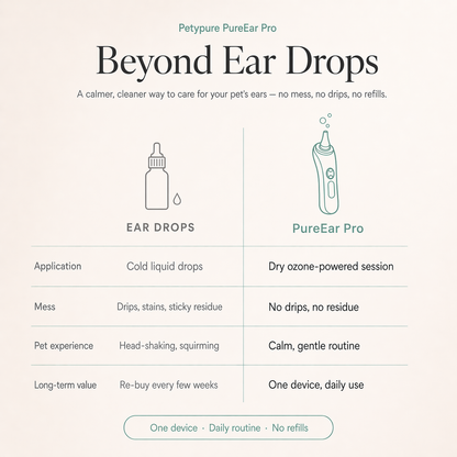 PureEar Pro — Ozone Ear Care Device for Dogs